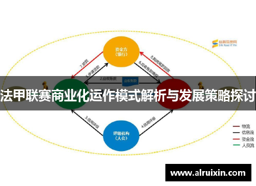 法甲联赛商业化运作模式解析与发展策略探讨