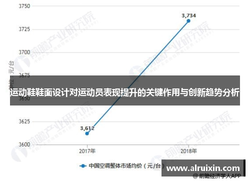 运动鞋鞋面设计对运动员表现提升的关键作用与创新趋势分析