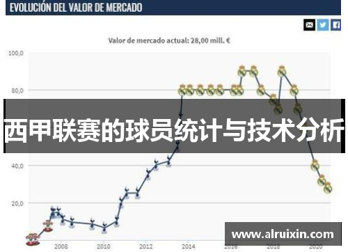西甲联赛的球员统计与技术分析